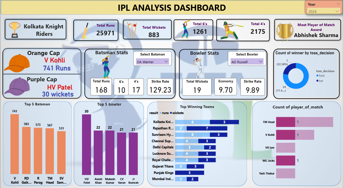 IPL Analysis